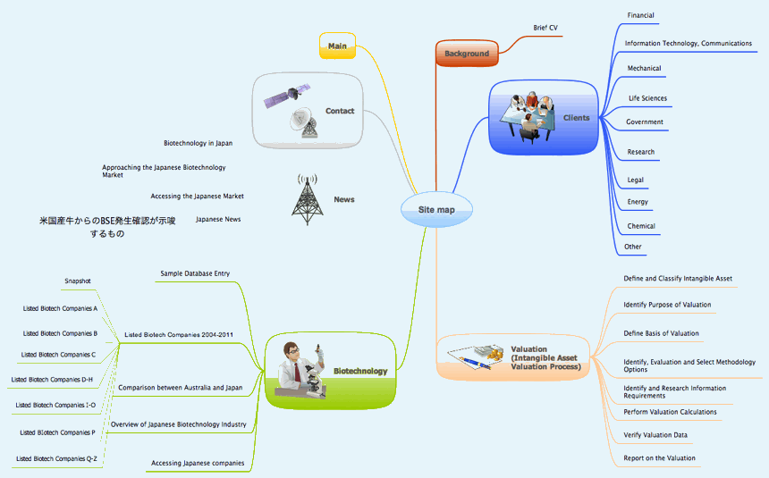 Valutech Sitemap